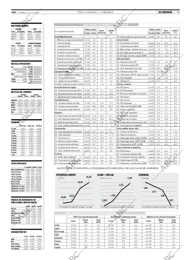 ABC SEVILLA 10-12-2006 página 79