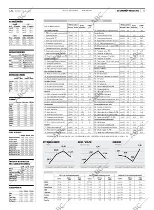 ABC MADRID 17-12-2006 página 61