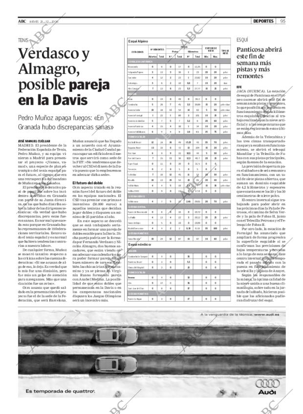 ABC MADRID 21-12-2006 página 95