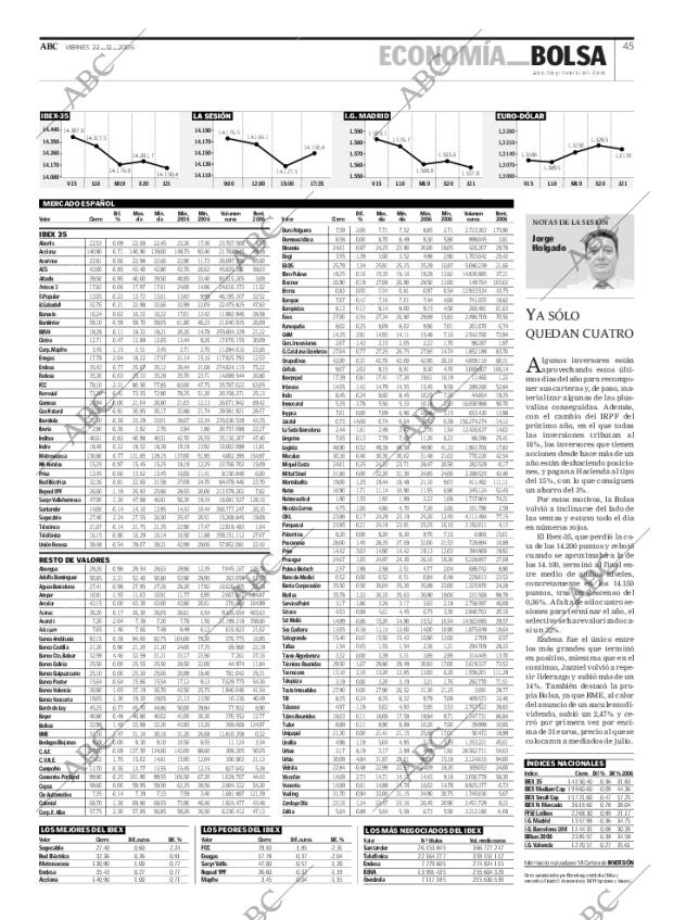 ABC MADRID 22-12-2006 página 45