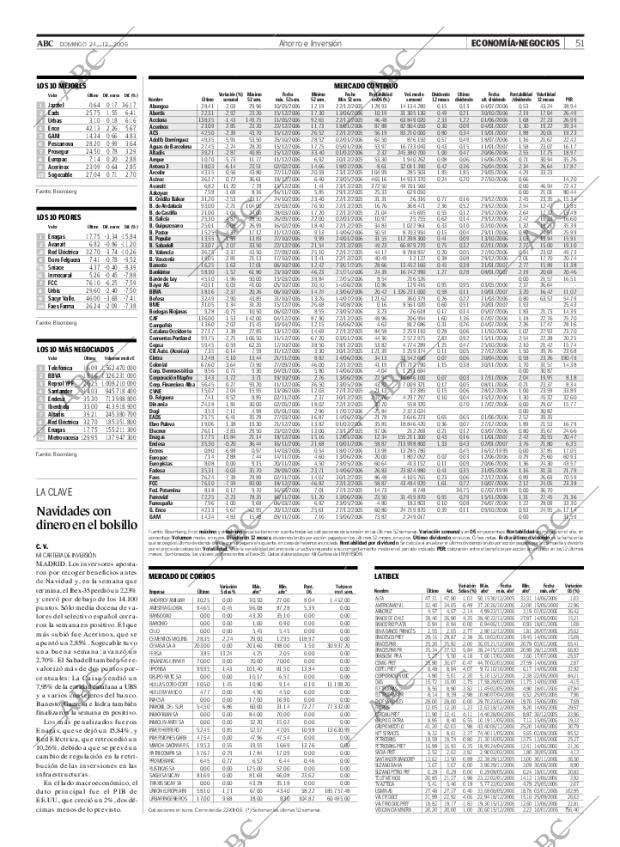 ABC MADRID 24-12-2006 página 51