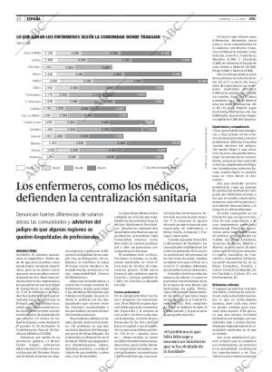 ABC MADRID 07-01-2007 página 28