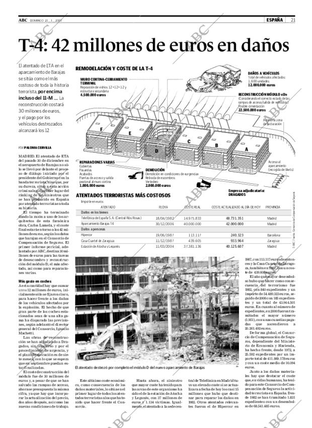 ABC CORDOBA 21-01-2007 página 21