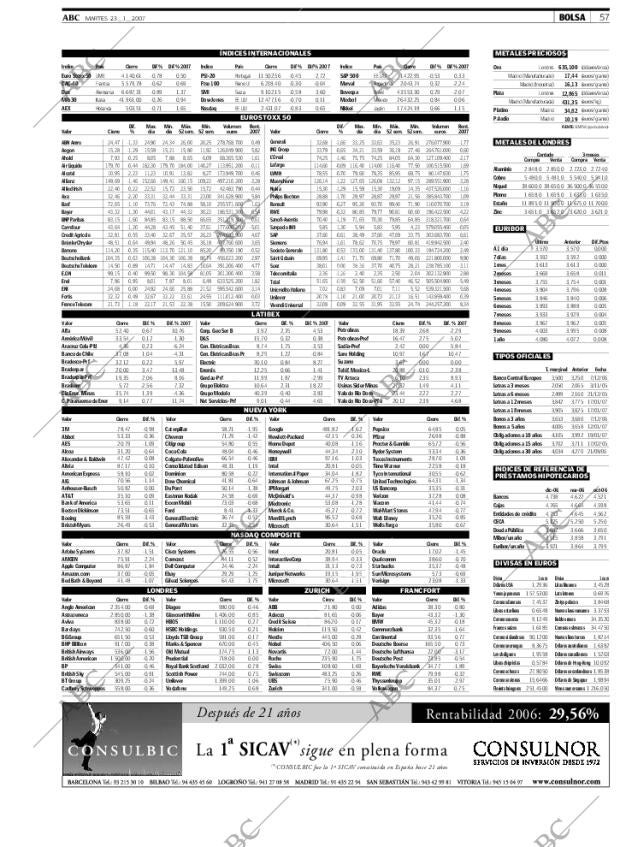 ABC CORDOBA 23-01-2007 página 57