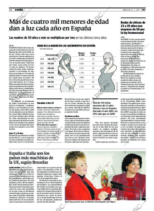 ABC CORDOBA 24-01-2007 página 28