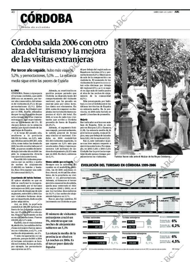 ABC CORDOBA 24-01-2007 página 40