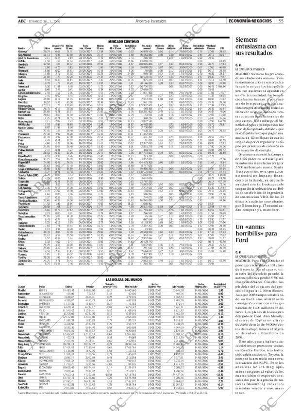 ABC MADRID 28-01-2007 página 55