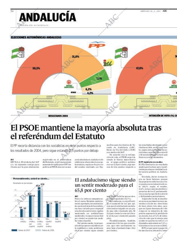 ABC CORDOBA 28-02-2007 página 54