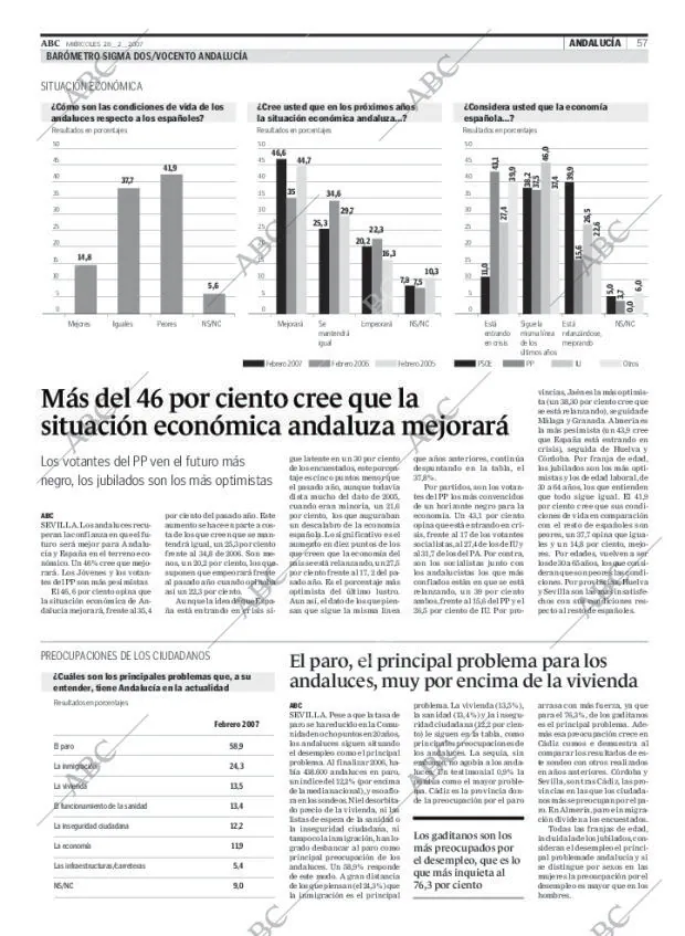 ABC CORDOBA 28-02-2007 página 57