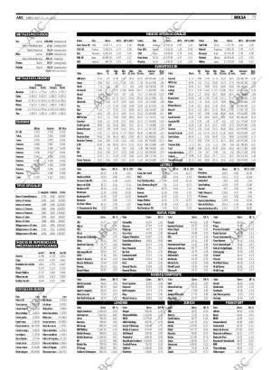 ABC SEVILLA 14-03-2007 página 77