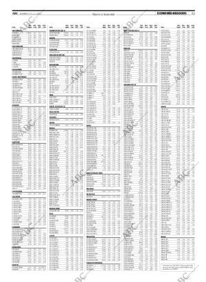 ABC SEVILLA 15-04-2007 página 81