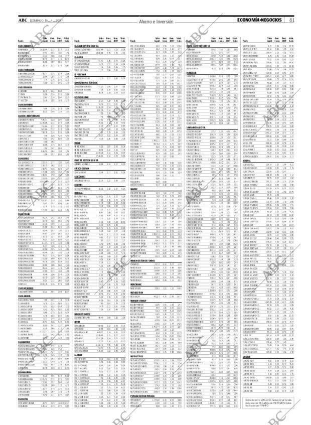 ABC SEVILLA 15-04-2007 página 81
