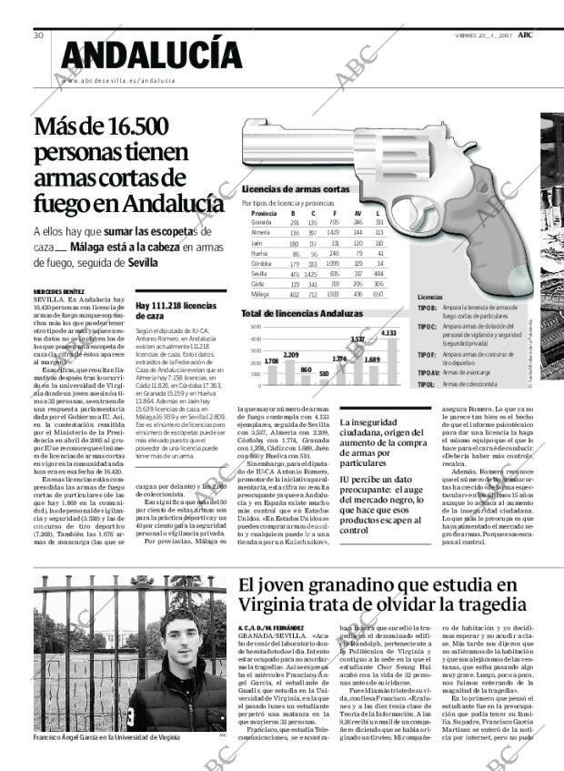ABC SEVILLA 20-04-2007 página 30