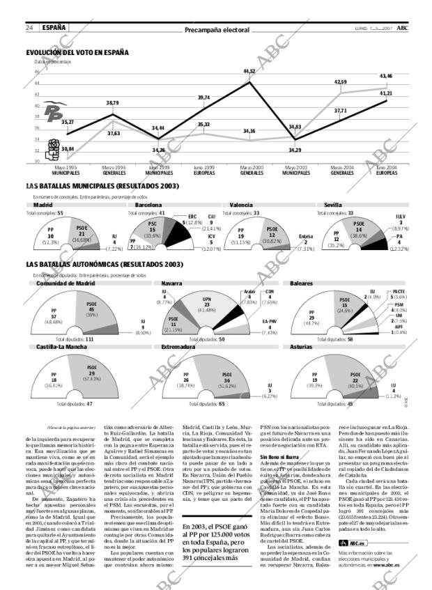 ABC CORDOBA 07-05-2007 página 24