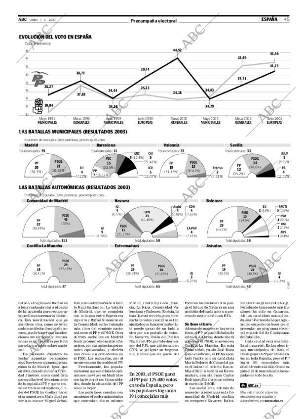 ABC SEVILLA 07-05-2007 página 45
