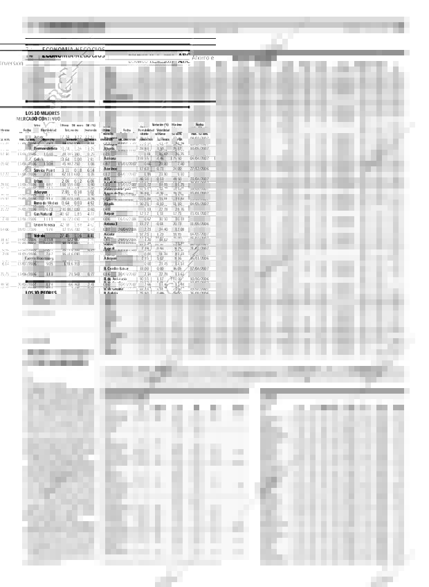 ABC CORDOBA 13-05-2007 página 74