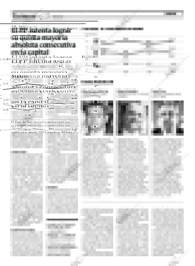 ABC MADRID 15-05-2007 página 51