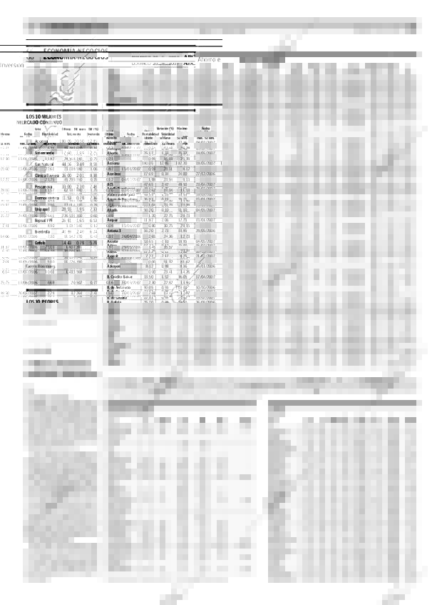 ABC CORDOBA 20-05-2007 página 78