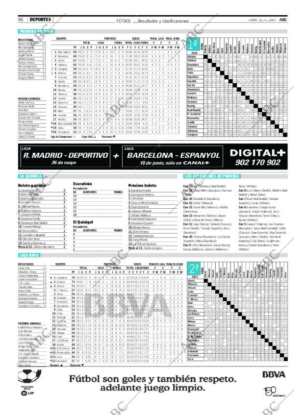 ABC CORDOBA 21-05-2007 página 98