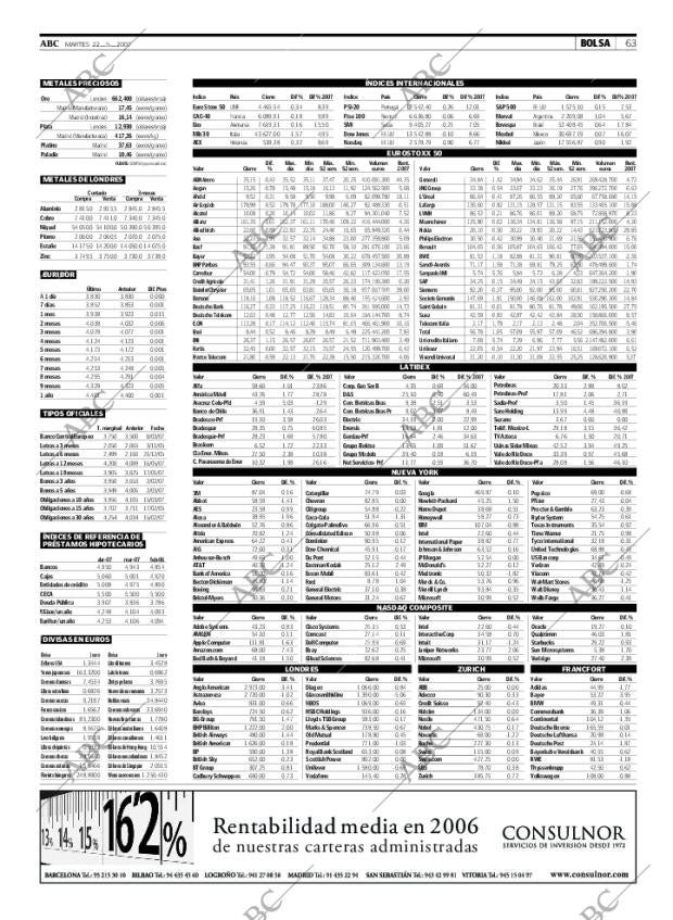 ABC CORDOBA 22-05-2007 página 75