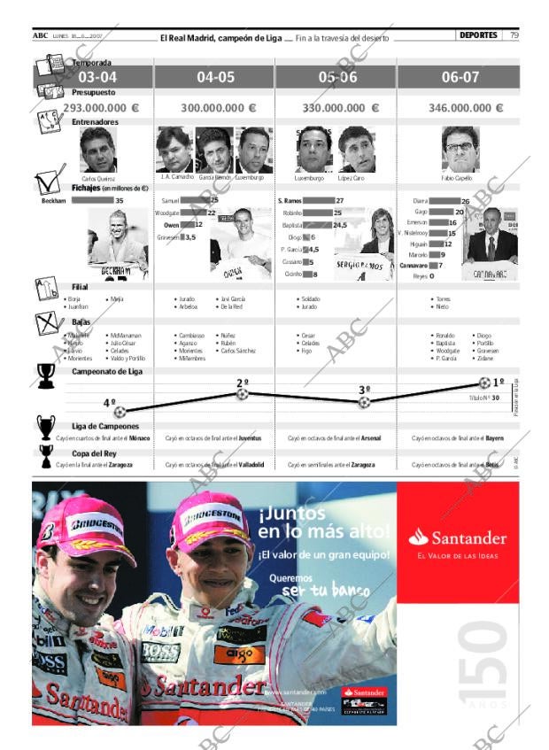 ABC CORDOBA 18-06-2007 página 79