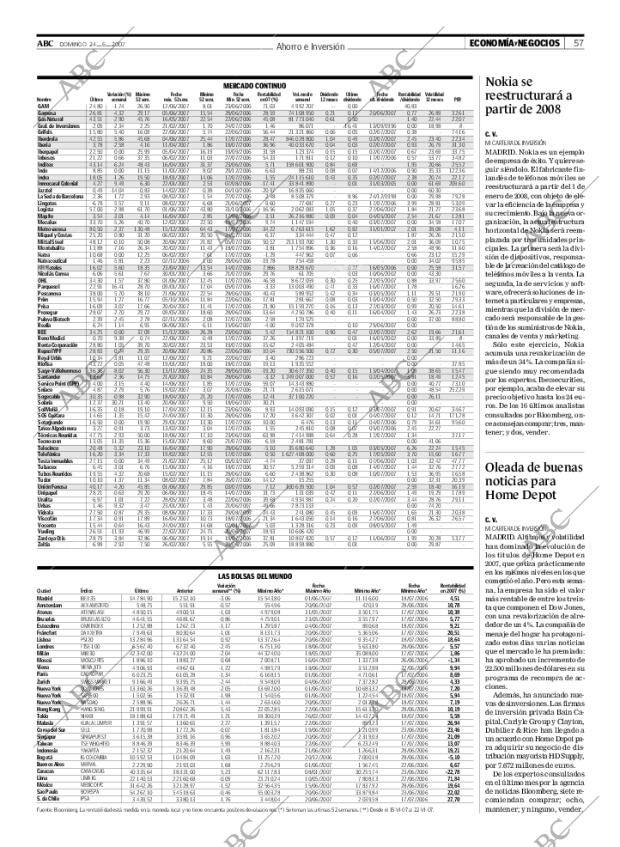 ABC MADRID 24-06-2007 página 57