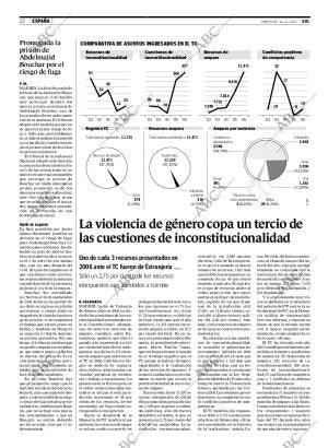 ABC CORDOBA 12-09-2007 página 22