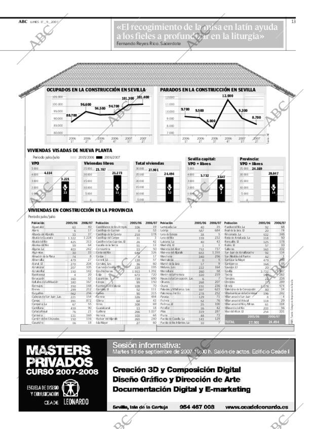 ABC SEVILLA 17-09-2007 página 13