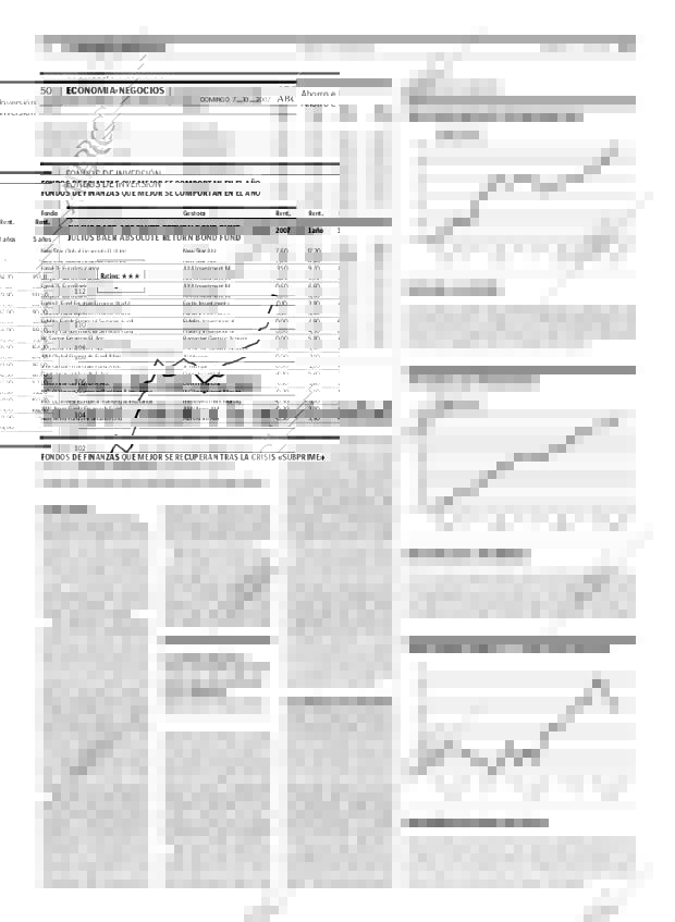 ABC MADRID 07-10-2007 página 50
