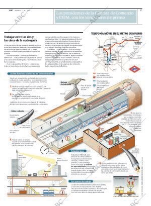 ABC MADRID 07-10-2007 página 57