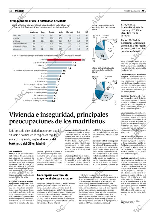 ABC MADRID 12-10-2007 página 48