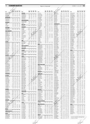 ABC CORDOBA 02-12-2007 página 80