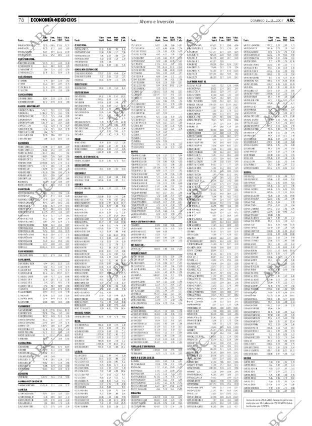 ABC CORDOBA 02-12-2007 página 80