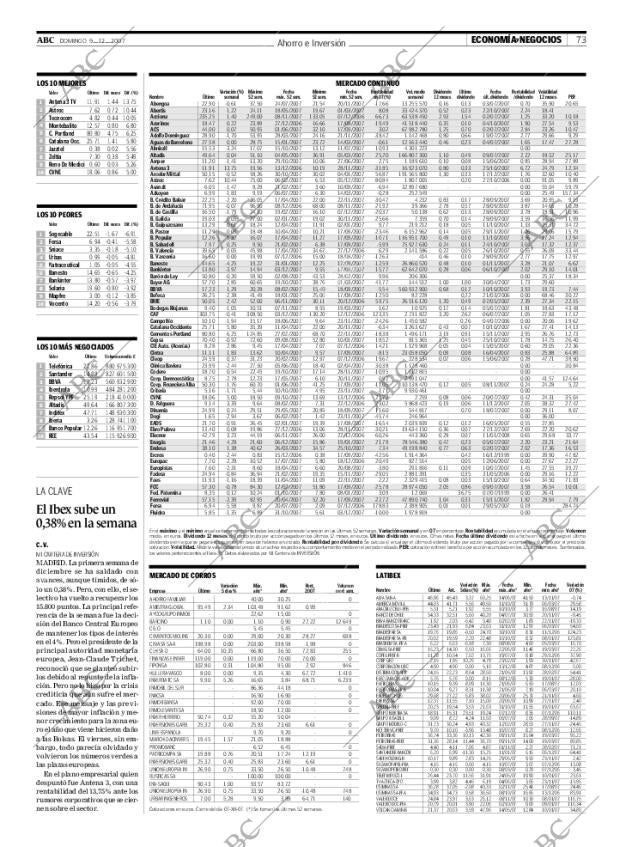 ABC CORDOBA 09-12-2007 página 73