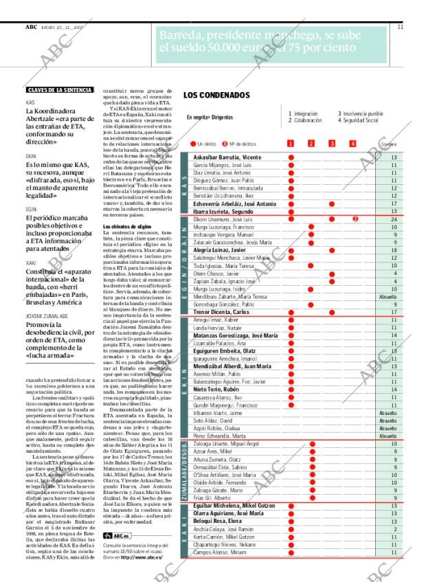 ABC CORDOBA 20-12-2007 página 11