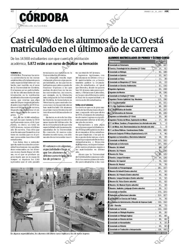 ABC CORDOBA 22-12-2007 página 40