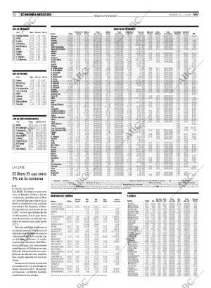 ABC MADRID 13-01-2008 página 50