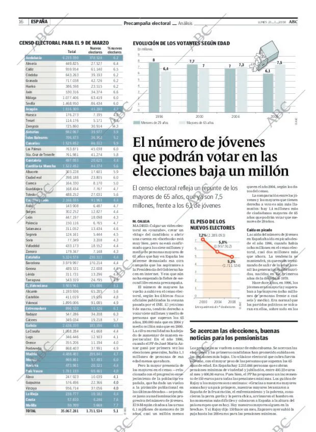 ABC MADRID 21-01-2008 página 16