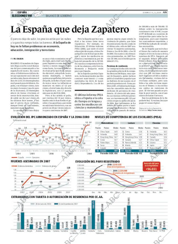 ABC MADRID 09-03-2008 página 18