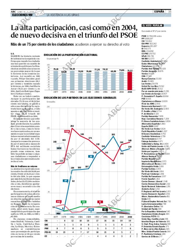 ABC MADRID 10-03-2008 página 35