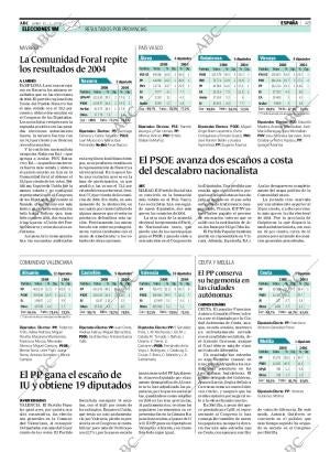 ABC SEVILLA 10-03-2008 página 45