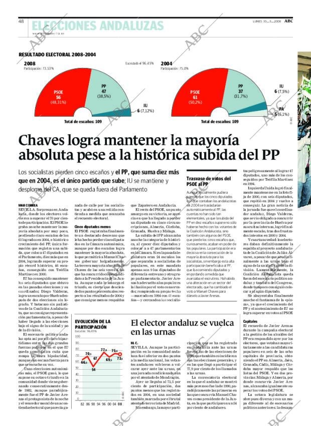 ABC SEVILLA 10-03-2008 página 48
