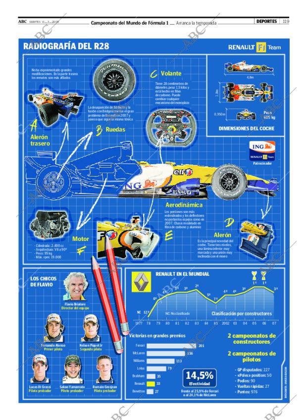 ABC SEVILLA 11-03-2008 página 119