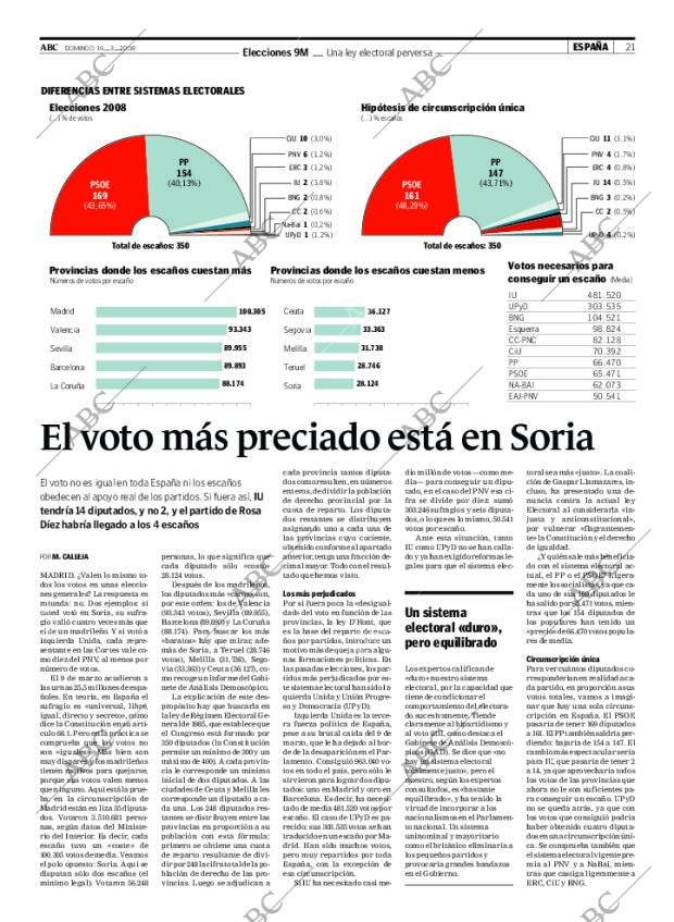ABC MADRID 16-03-2008 página 21