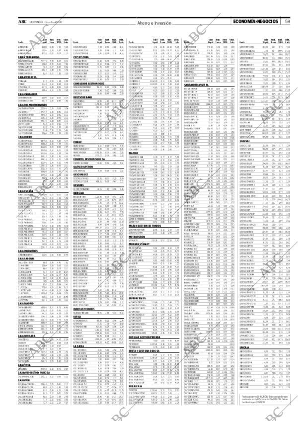 ABC MADRID 16-03-2008 página 59