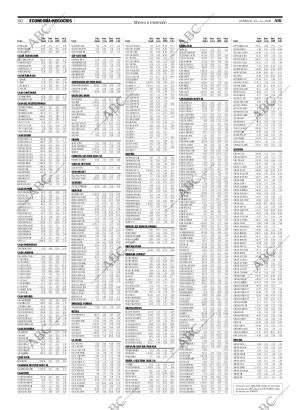 ABC SEVILLA 23-03-2008 página 80