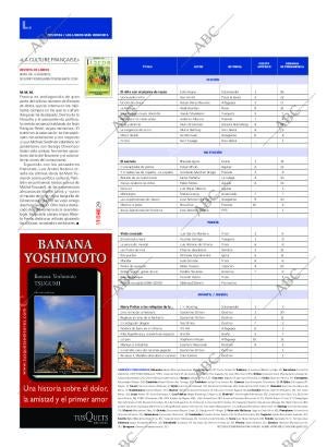 CULTURAL MADRID 29-03-2008 página 29