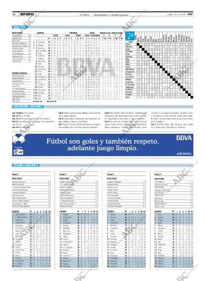 ABC MADRID 31-03-2008 página 86