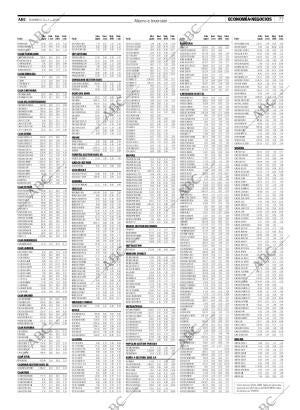 ABC CORDOBA 06-04-2008 página 77