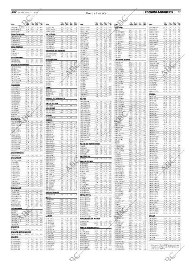 ABC CORDOBA 06-04-2008 página 77